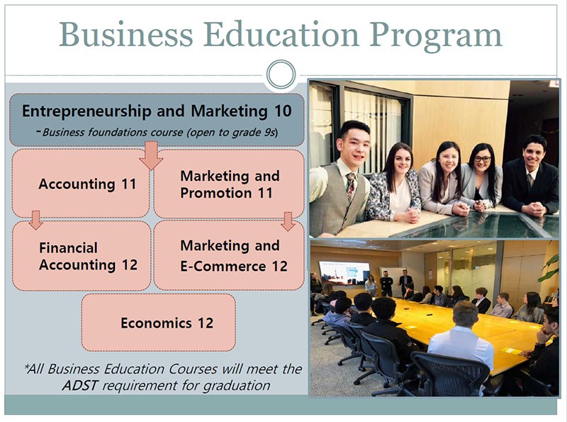 course combination for business education